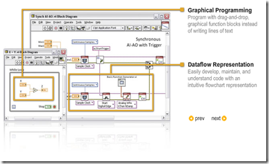 Mechatronics City: LabVIEW ตอนที่1 (introduction)